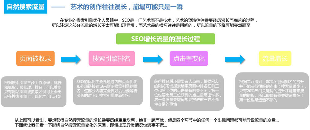 网站改版影响seo吗_网站改版影响权重吗_seo网站改版方案怎么写
