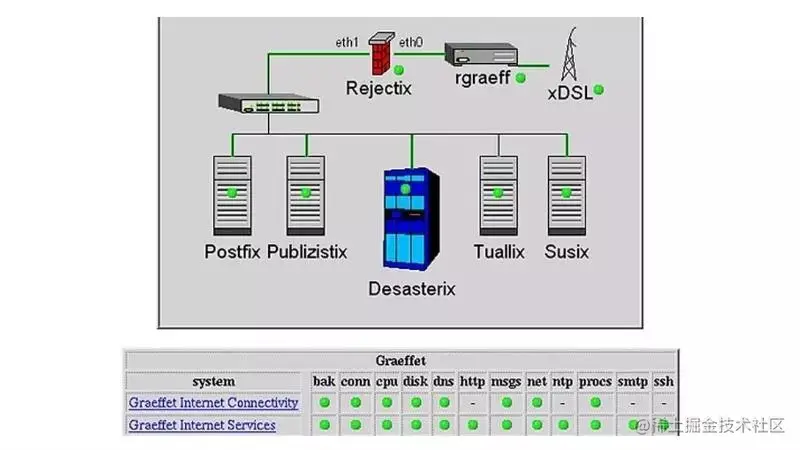 运维管理系统方案_系统运维管理_希沃校园设备运维管理系统