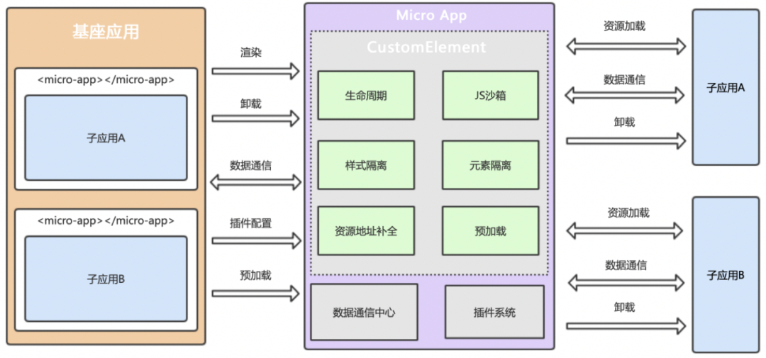前端插件框架怎么安装_前端插件框架是什么_前端框架和前端插件