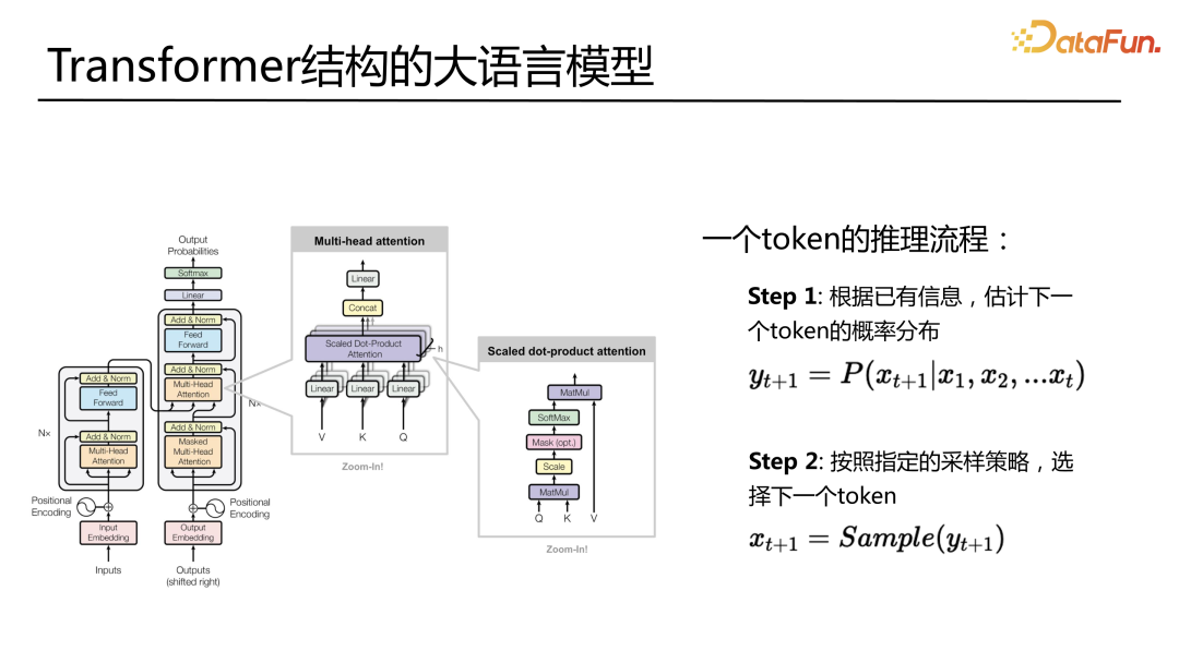 一念 LLM 大语言模型推理加速-JieYingAI捷鹰AI