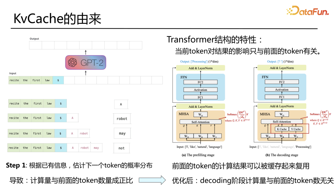 LLM大语言_语言大师_语言大模型