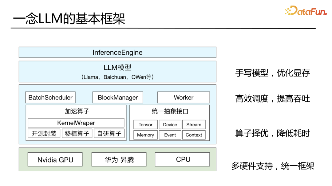 语言大模型_LLM大语言_语言大师