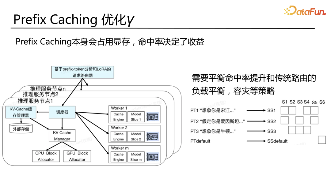 LLM大语言_语言大师_语言大模型