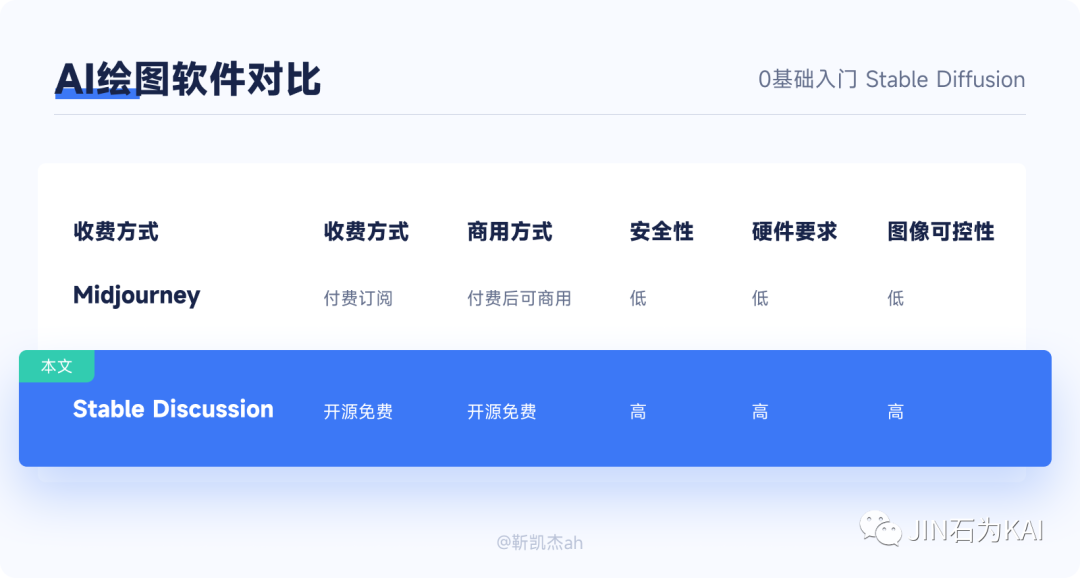 .pack怎么安装_如何安装package_Stable Diffusion安装包及教程