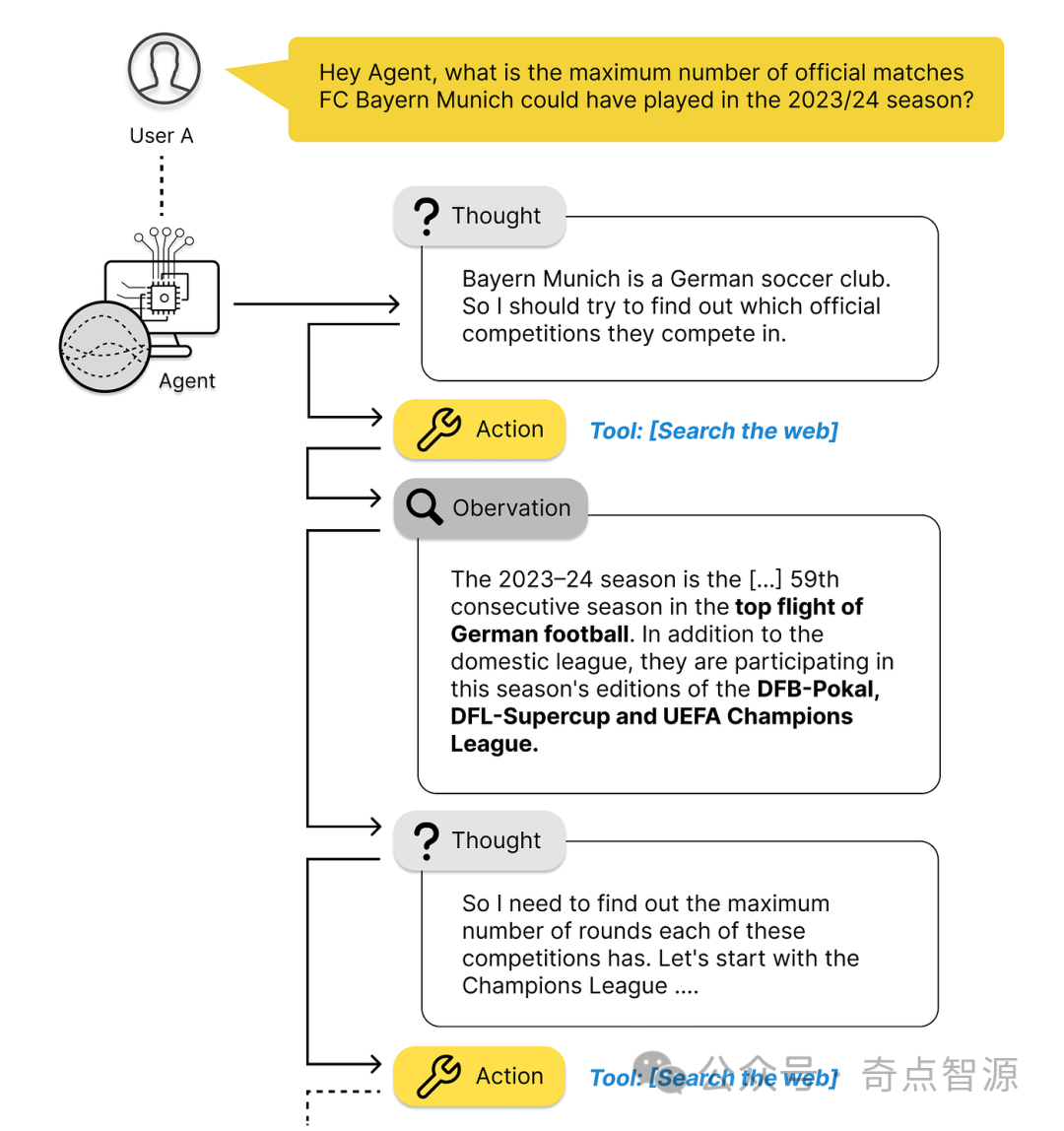 大语言模型智能体(LLM Agents)入门指南-JieYingAI捷鹰AI