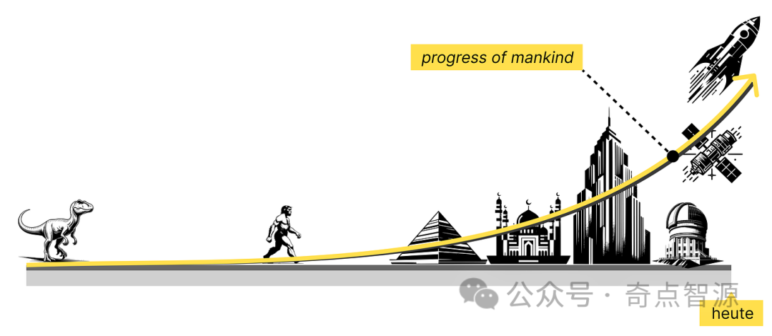 LLM大语言_语言大师_语言大学
