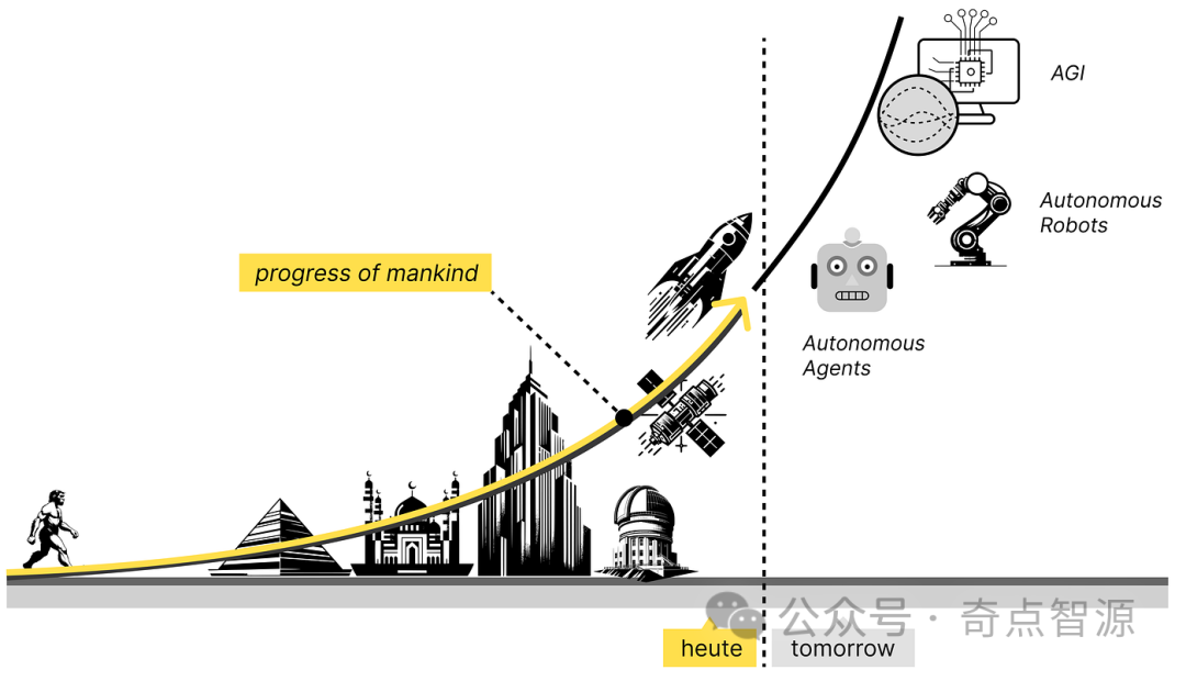 语言大师_语言大学_LLM大语言