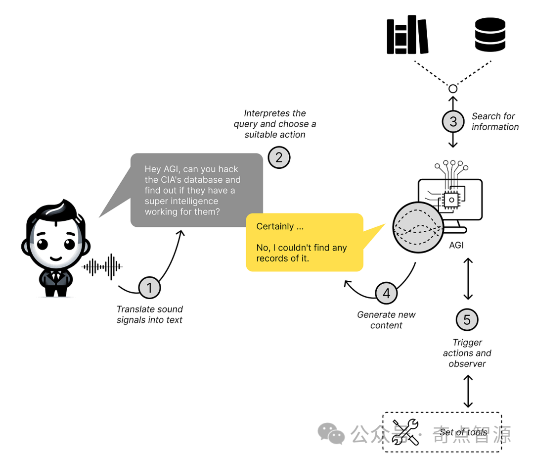 语言大师_LLM大语言_语言大学