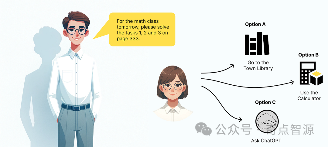 LLM大语言_语言大学_语言大师