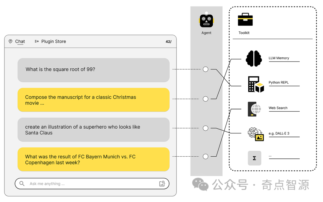 语言大师_LLM大语言_语言大学