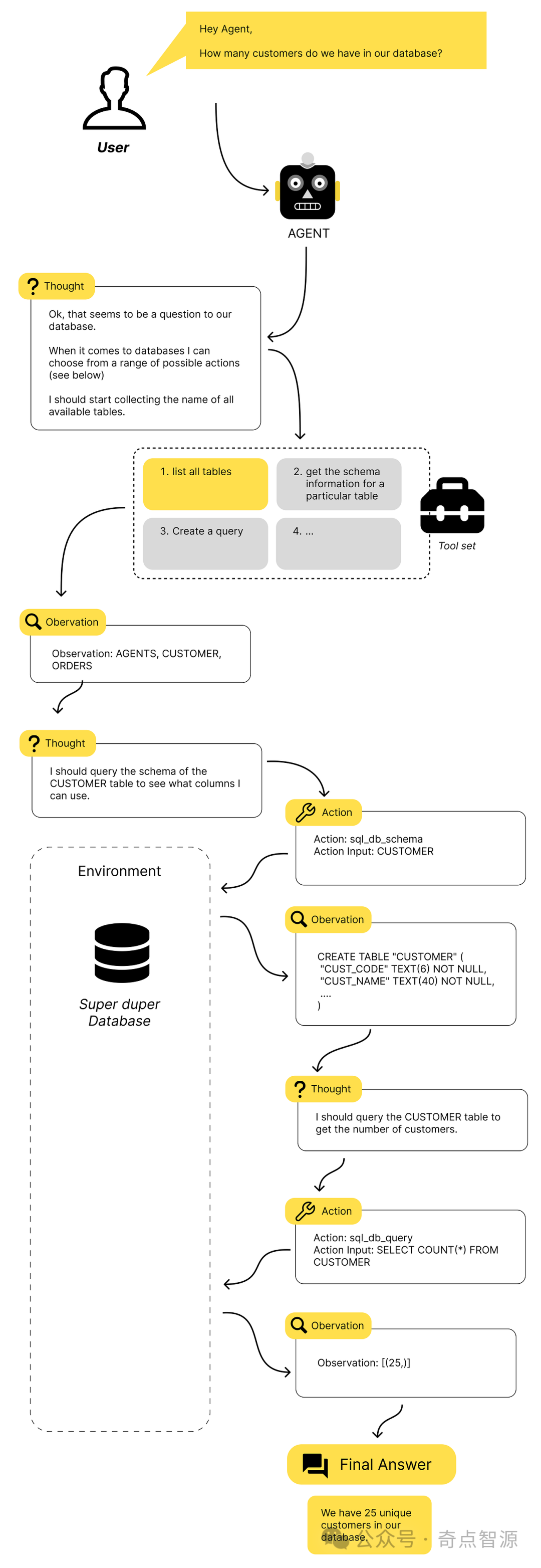 LLM大语言_语言大师_语言大学