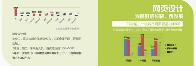 开发前端后端_开发前端后端什么意思_前端开发 后端开发