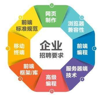 前端开发 后端开发_开发前端后端_开发前端后端什么意思