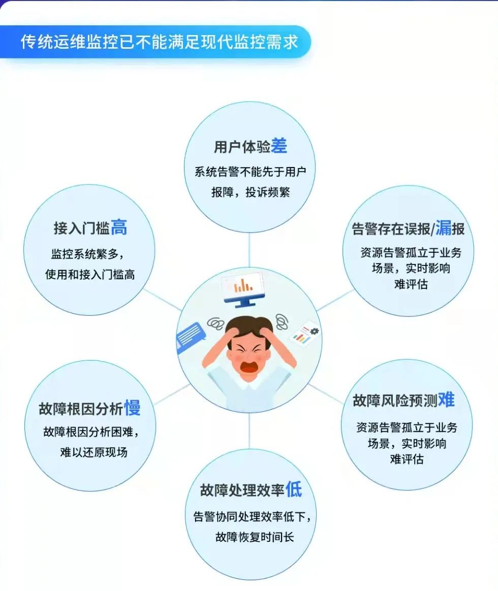 可视化运维管理平台_运维可视化管理平台官网_运维可视化管理平台有哪些