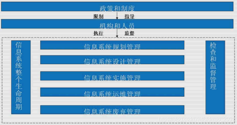 等保培训.06.安全管理和物理测评-JieYingAI捷鹰AI