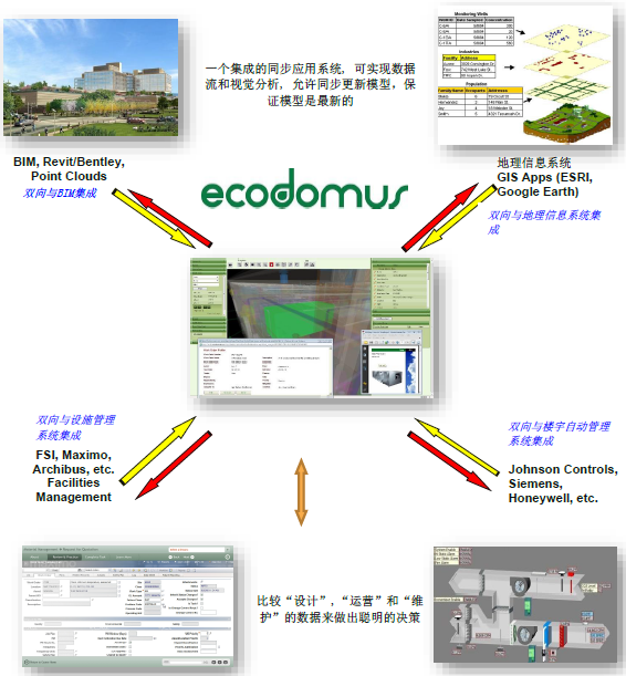 运维BIM软件-EcoDomus运维管理系统-JieYingAI捷鹰AI