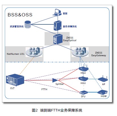 运维网络管理平台有哪些_运维网络管理平台官网_网络运维管理平台