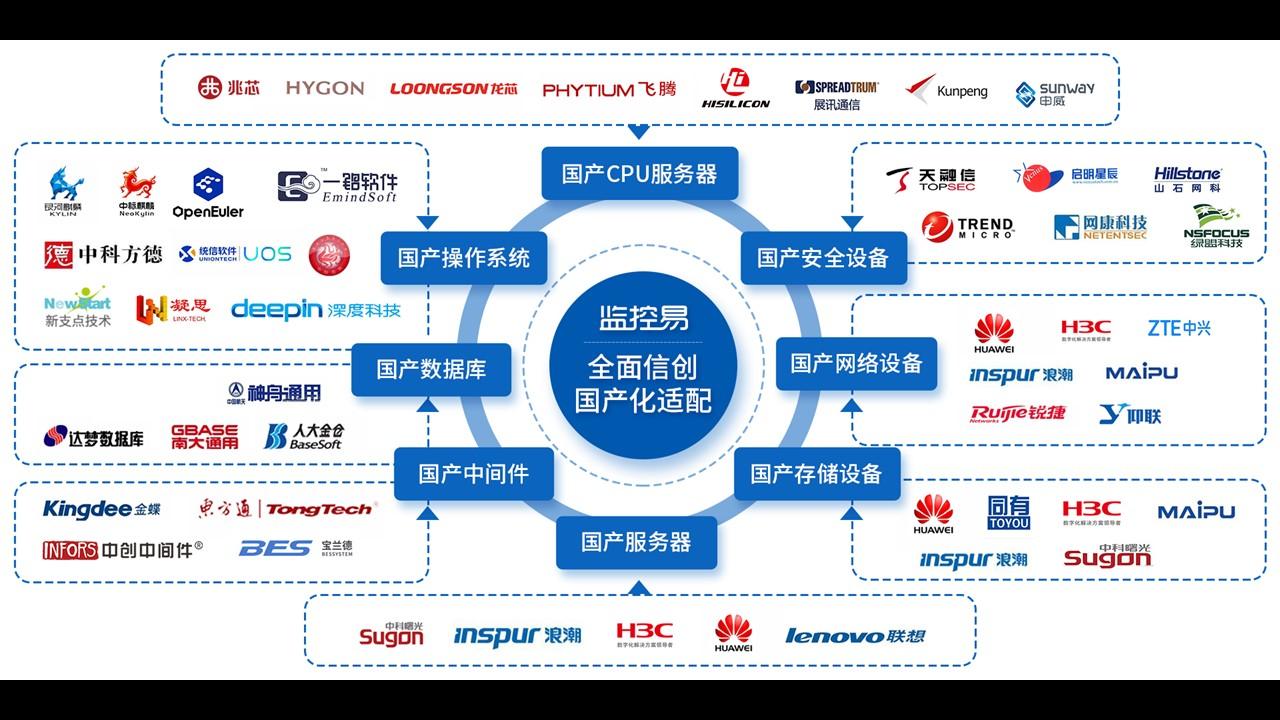 运维软件管理员是什么_软件运维管理_软件运维管理系统