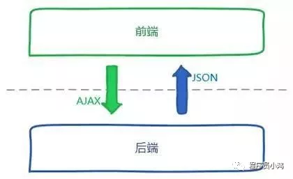 前端开发好入门吗_前端开发好不好学_前端开发好学么