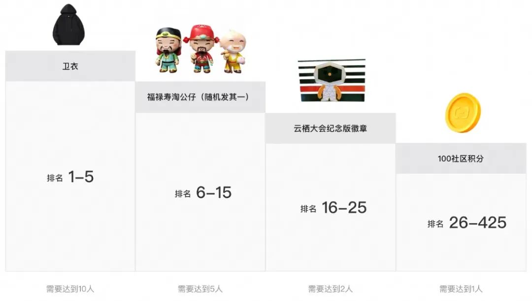 AnalyticDB与通义千问搭建AI智能客服-JieYingAI捷鹰AI