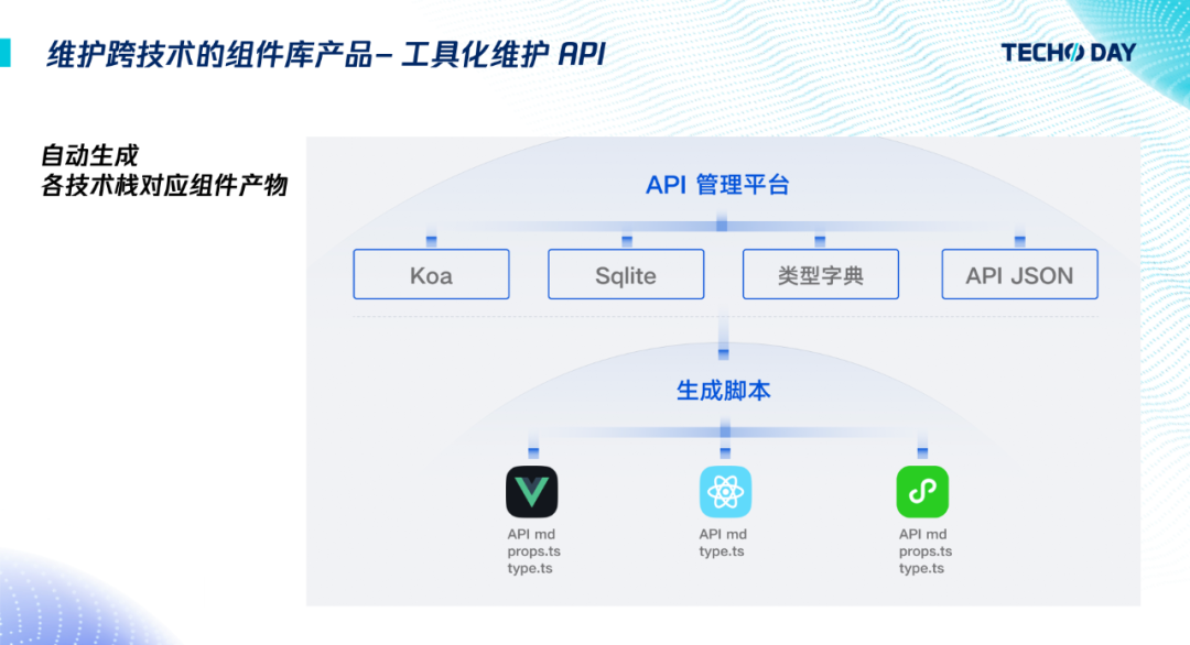 安卓前端开发框架_前端开发安卓app用什么框架_前端框架安卓开发工具