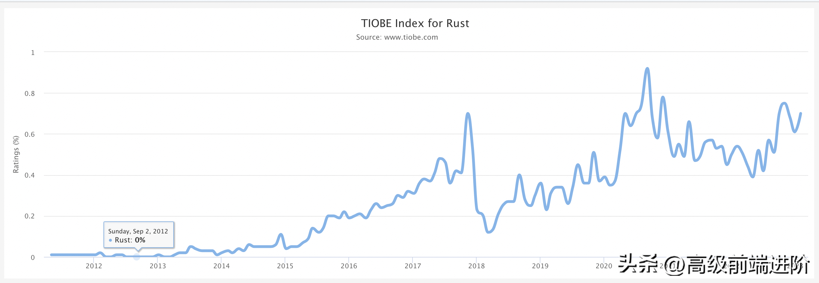 安卓前端开发框架_前端框架安卓开发教程_前端框架安卓开发软件