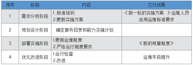 运维管理信息包括哪些_运维管理平台功能_信息运维管理