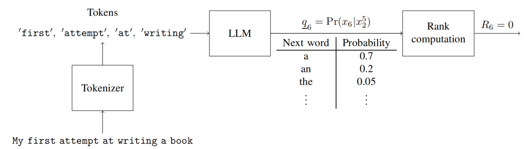 语言大学_LLM大语言_语言大师