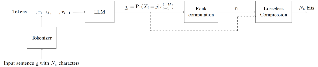 语言大学_语言大师_LLM大语言