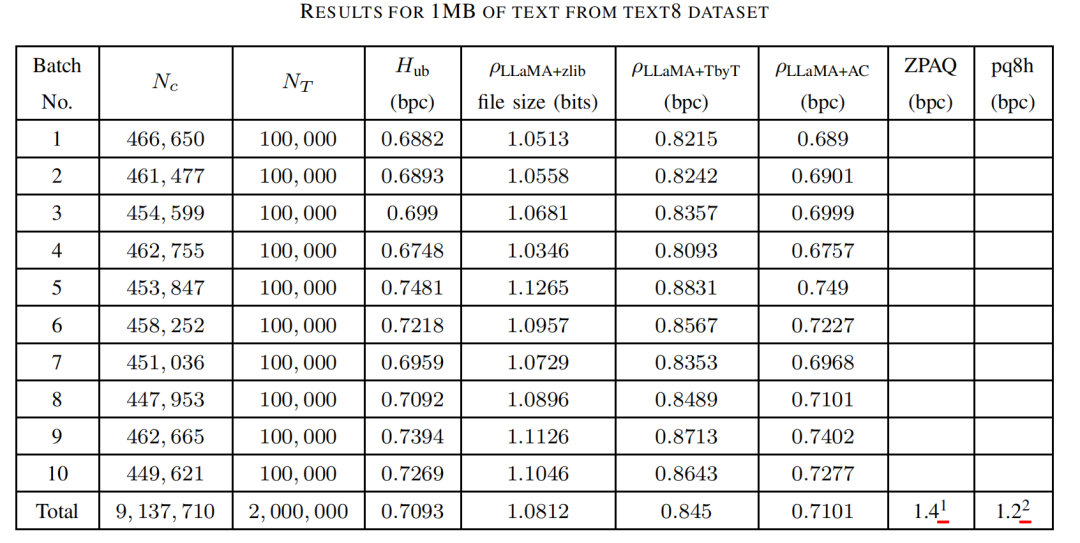语言大师_语言大学_LLM大语言