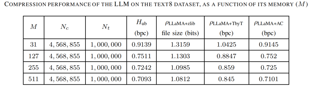 LLM大语言_语言大学_语言大师