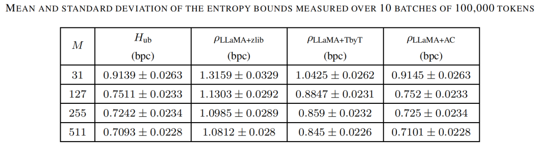 语言大学_LLM大语言_语言大师