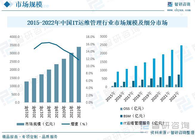 运维管理APP_运维管理员_it 运维 管理