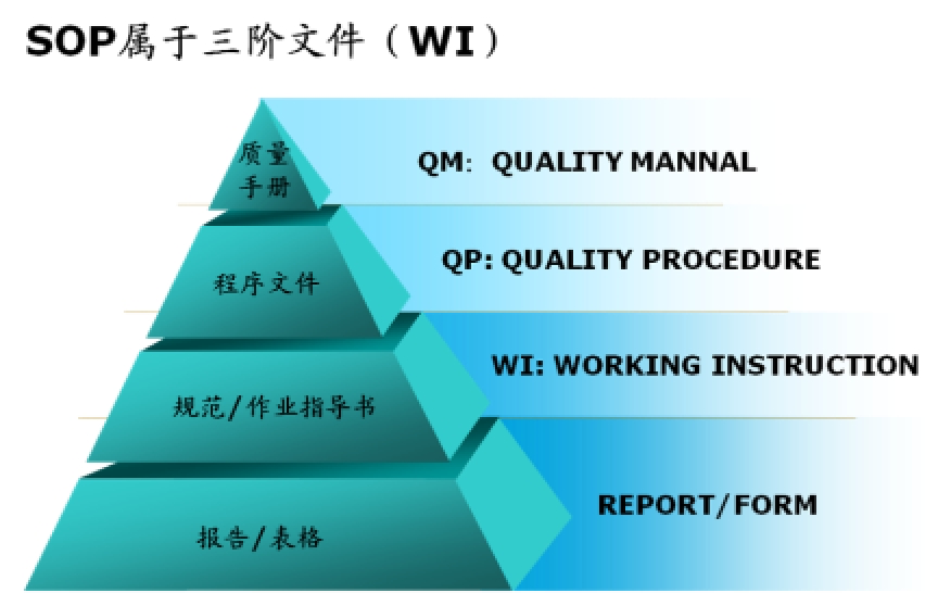运维部门日常工作SOP操作指导手册-JieYingAI捷鹰AI