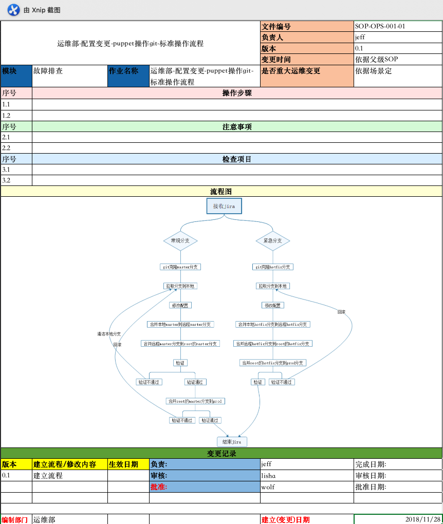 流程运维是什么意思_it运维管理流程图_运维流程梳理