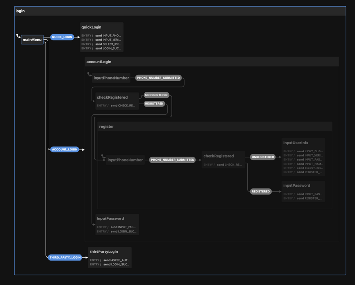 2020主流前端框架_2024web前端主流框架_前端比较火的框架