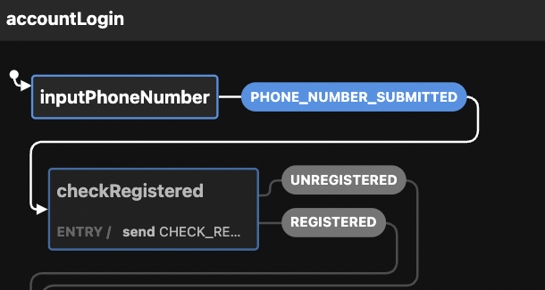 前端比较火的框架_2020主流前端框架_2024web前端主流框架