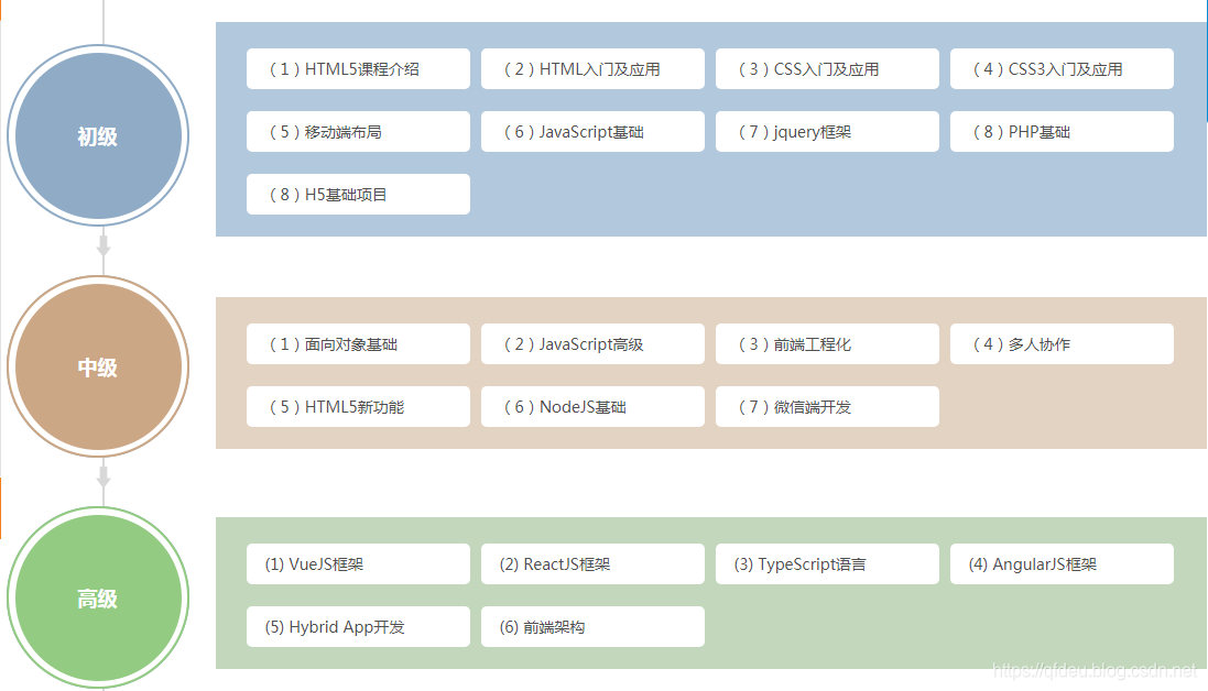 web前端开发视频教程_web前端全套视频_前端视频教程网站