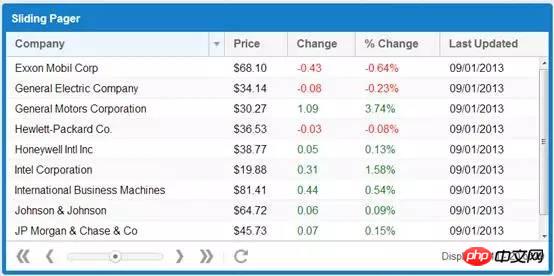 几款Web前端开发框架异同对比