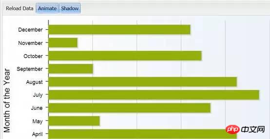 几款Web前端开发框架异同对比