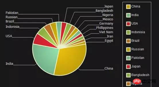 几款Web前端开发框架异同对比
