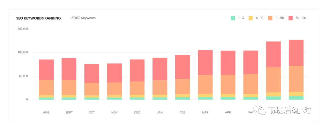 seo外链怎么做能看到效果_外链工具在线_seo网站外链工具