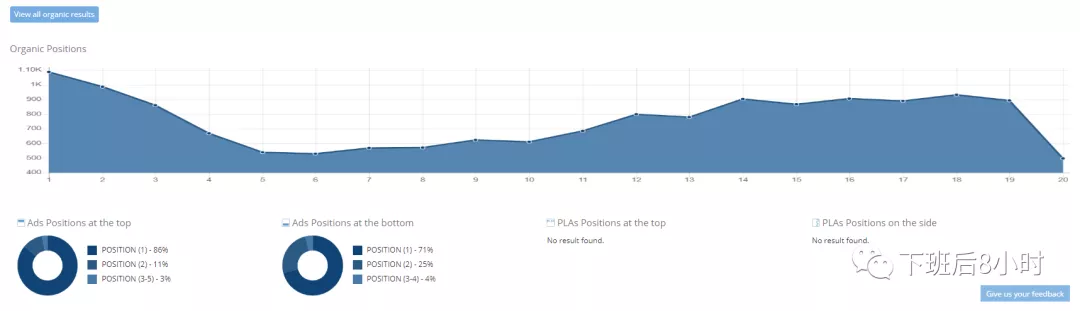 seo网站外链工具_seo外链怎么做能看到效果_外链工具在线