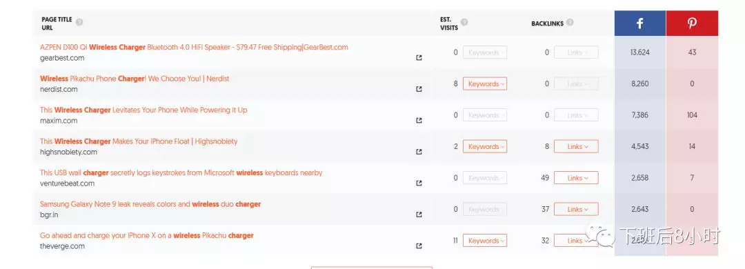 seo网站外链工具_seo外链怎么做能看到效果_外链工具在线