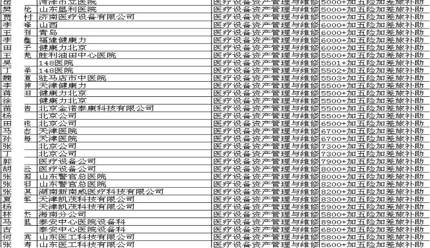 运维工程师技能要求_运维工程师职业技能_运维工程师掌握的技术