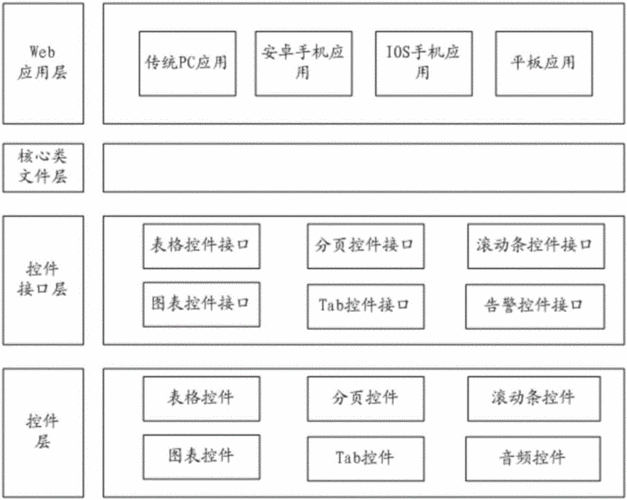 web前端有哪些框架-JieYingAI捷鹰AI
