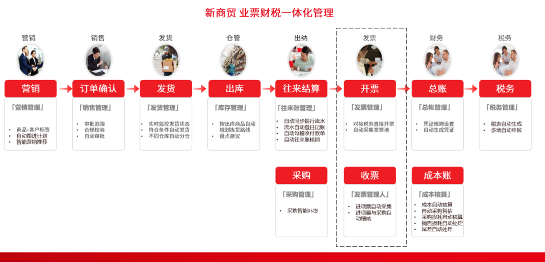 用友软件运维技术_用友运维工程师工作内容_用友软件维护工程师