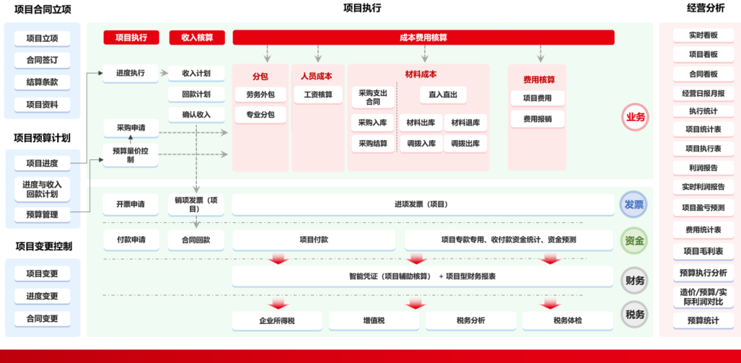 用友软件运维技术_用友软件维护工程师_用友运维工程师工作内容
