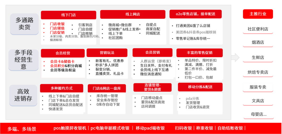 用友软件运维技术_用友软件维护工程师_用友运维工程师工作内容