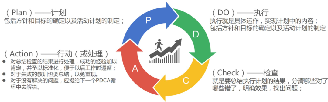 干货!经营分析会到底分析些啥-JieYingAI捷鹰AI